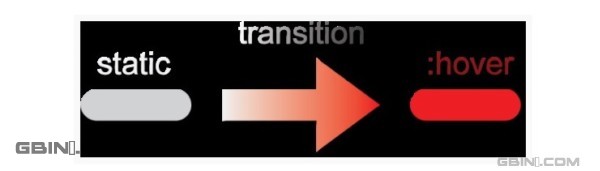 15個CSS3和jQuery頁面轉換教程