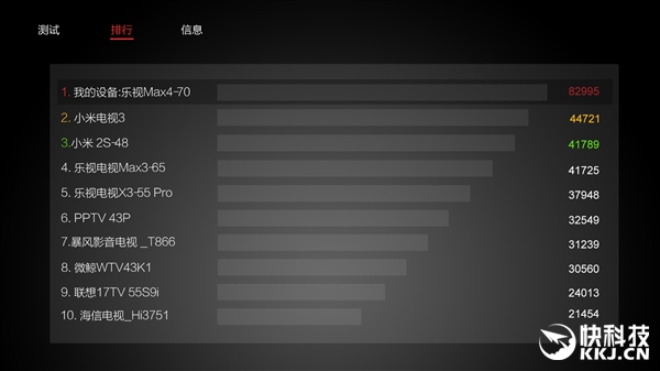 不服跑分！安兔兔電視評測發(fā)布 第一太猛